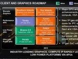 AMD 󵥿 HD 8000 ø Ծƿ , ǥ 2013 ݱ