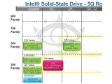 , SSD ϴ 320/ 520 ø SSD ļ ǰ  غ ?