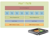 ARM, GPU  ȭ 2 Mali-T600 ø ǥ