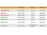  28nm  GTX 660 GK106 GPU ü1152  ھ?
