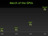 , 20nm    ƽ GPU 2014 ?