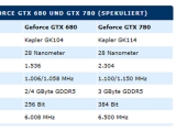   28nm GPU  GTX 780  