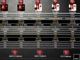 AMD, νƮ 4ھ  񼼶 FX-4130 CPU ߰