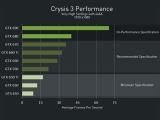 , Crysis 3  ֽ  ȭ  314.07 WHQL ̹ 