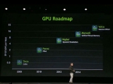 NVIDIA ƽ  800ø,  Ÿ GPU 3D ޸ 