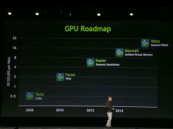 NVIDIA 800 GPU 3D Page 1 