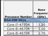  ũž BGA Ͻ R ø 3 , HD Graphics 5200 