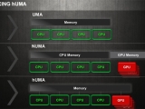 AMD  APU Kaveri GPGPU ó   HUMA 