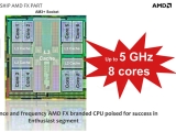 AMD, 13  Ŭ 5  ũž 5GHz FX-9000 ø ǥ