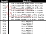 AMD 28nm ī/ ׸ APU ļ   APU ξ 
