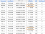 AMD, ġ  45W  A10-6700T/ A8-6500T 2 ߰?