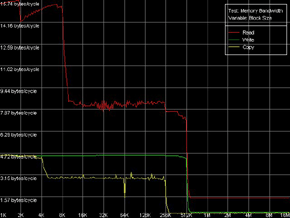 nw_dcache_ram_b,sse2.gif