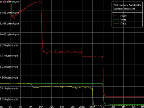 pc_dcache_ram_b,sse2.gif