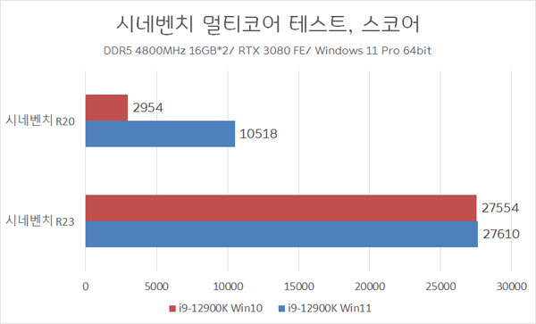 11 윈도우 차이 10 윈도우11Home VS