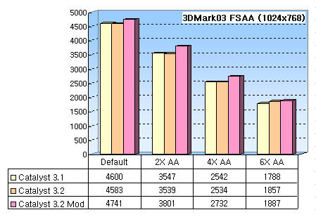 3dmark_fsaa.jpg