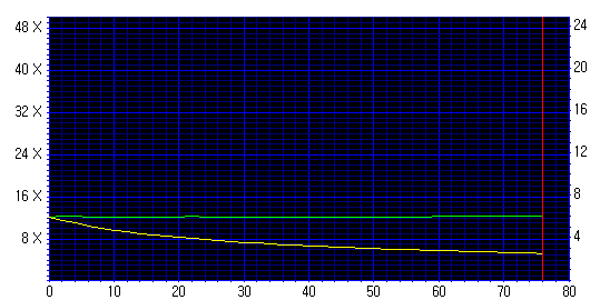 btc bce 4012im