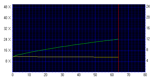 read_cd-rw_sec_2.png