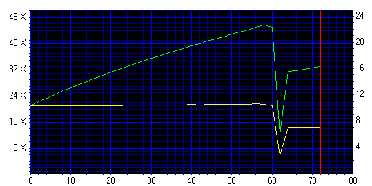 read_cd_sec_2.png