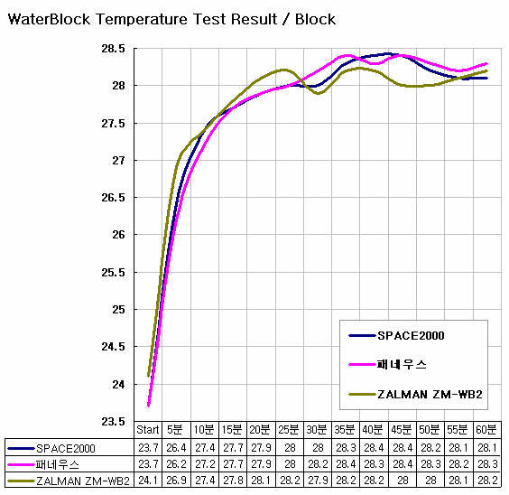 chart_block.jpg