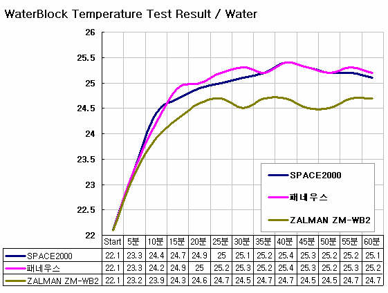 chart_water.jpg