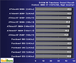 cpu_9800s.gif