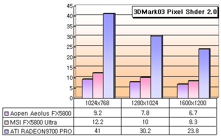 3dmark_pixel.jpg