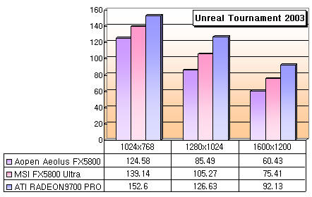 ut2k3.jpg