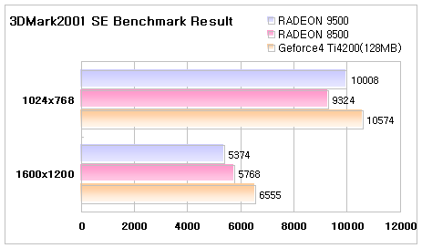 3dmark.png