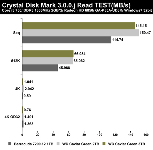 crystal disk mark test