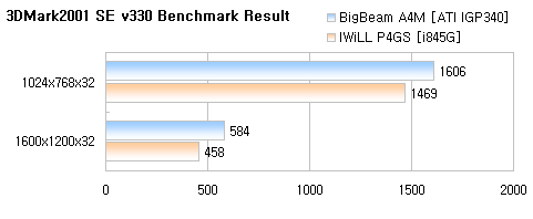 3dmark_int.png