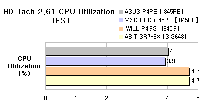 hdd_cpu1.png