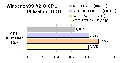 hdd_cpu2.png