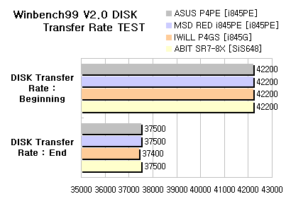 hdd_speed2.png