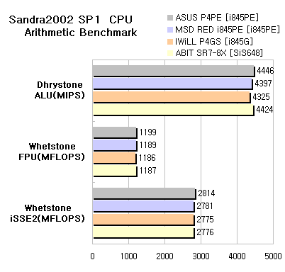 san_cpu.png