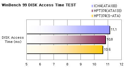 disk_access_winbench99.jpg