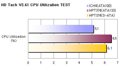 disk_cpu_hdtack.jpg