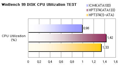 disk_cpu_winbench99.jpg