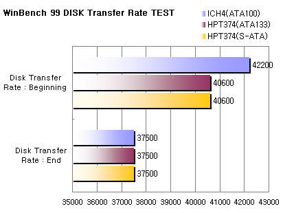 disk_speed_winbench99.jpg