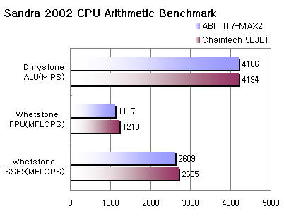 san_cpu.jpg