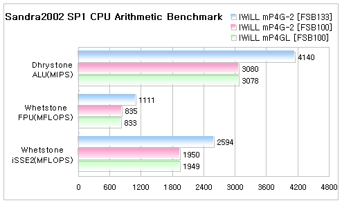 san_cpu.png