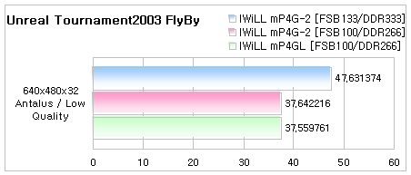 ut2k3-fly.png
