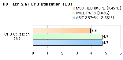 cpu_util1.gif