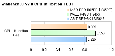 cpu_util2.gif