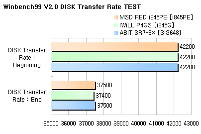 disk_rate2.gif