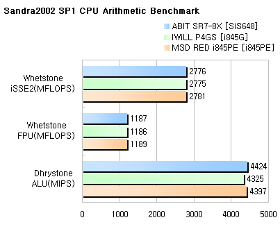 san_cpu.gif