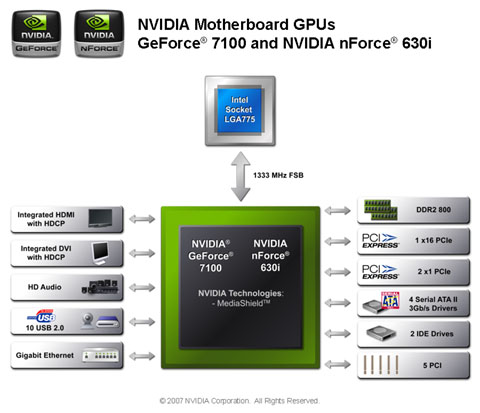 nvidia geforce 7150m nforce 630m specs