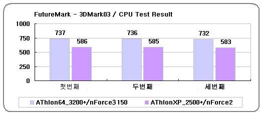 3d03_cpu.jpg