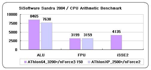 san_cpu.jpg