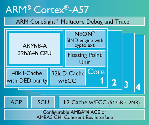 Armv8 a какие процессоры