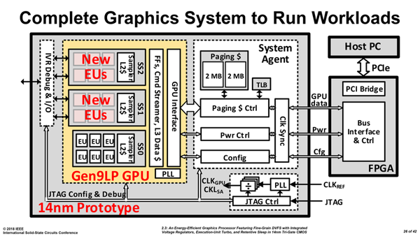  IVR GPU 